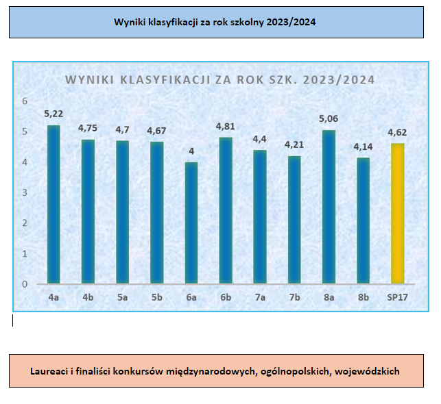 osiagniecia-2023-2024-a.png