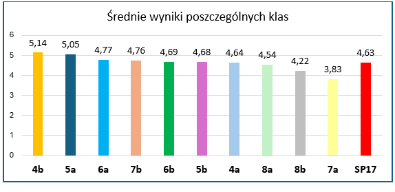 osiagniecia-2024-2025-a.png