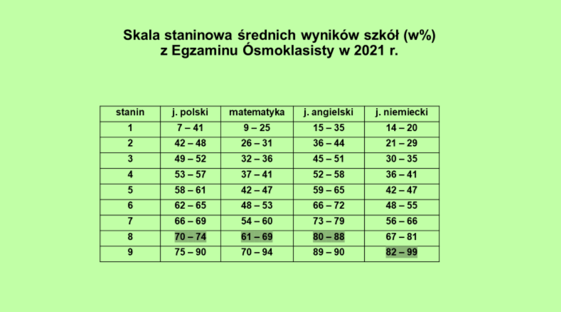 tabela3-2021.png
